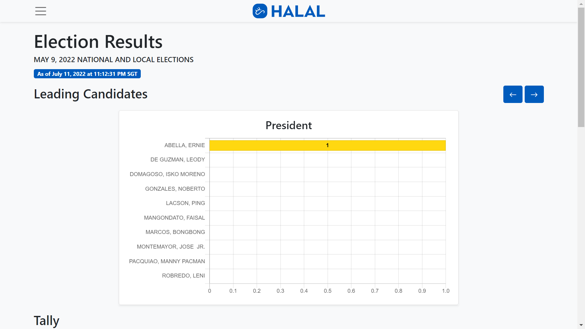 Preview image 5 of project Halal (aka Project Elections)
