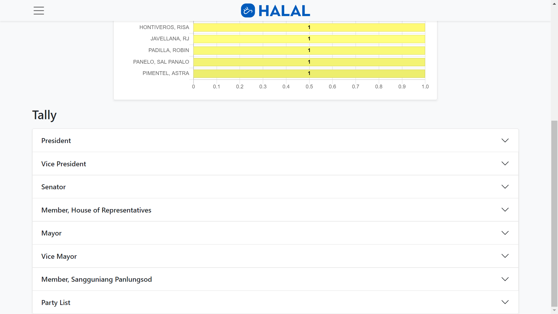 Preview image 7 of project Halal (aka Project Elections)